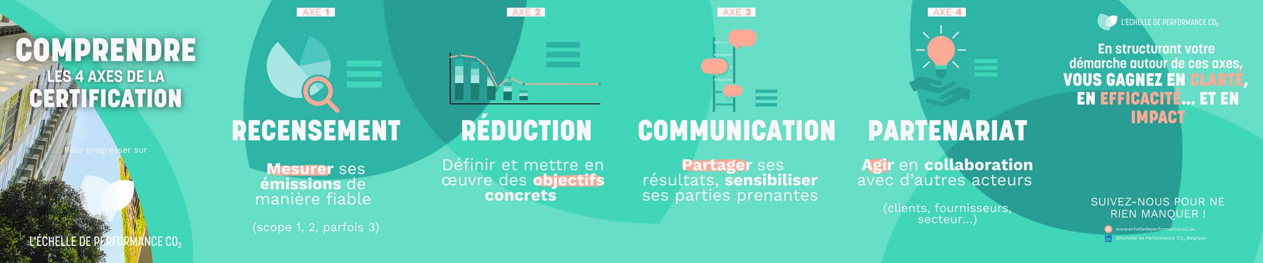 Construire un avenir plus durable avec l’Échelle de Performance CO₂ 1